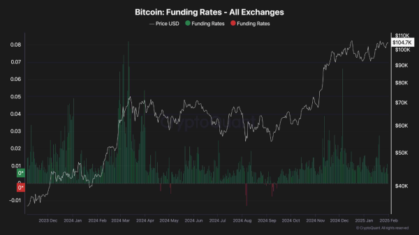 Bitcoin Slips Below $100,000 As Network Activity Hits Yearly Low0