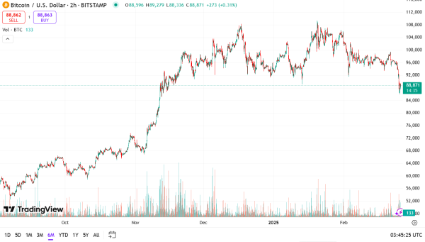 Bitcoin ETFs suffer record $935 million net outflows as investors turn risk-averse0