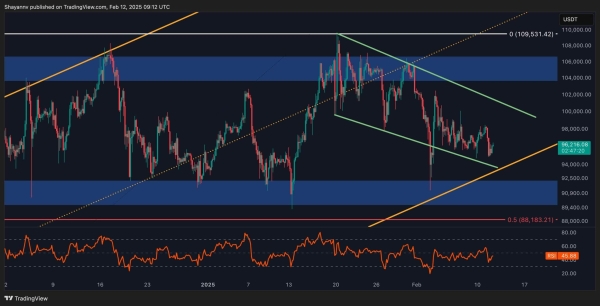 Bitcoin Price Analysis: Key Obstacle Standing in BTC’s Way to $100K1