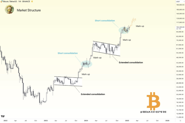 Bitcoin Price In Trouble? Bearish Divergence That Led To Market Crash Last Cycle Returns2