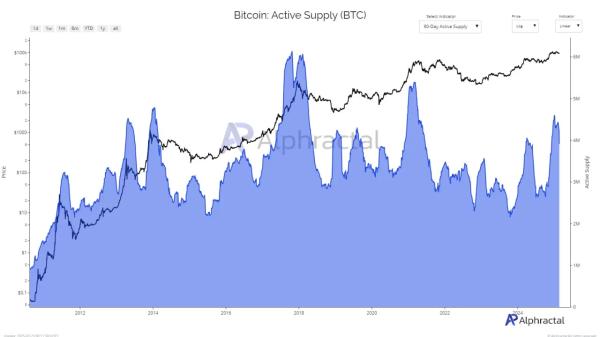 Analytics Company Evaluates New Developing Signal in Its Special Metric, Predicts Bitcoin Price’s Course in the Coming Days0