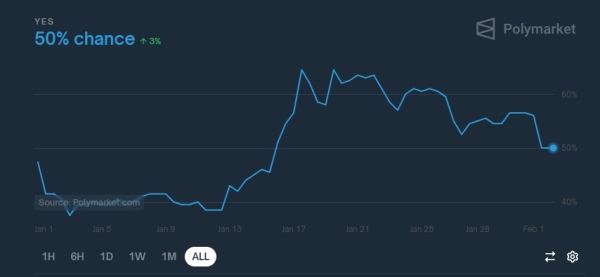 Will the US Create a Strategic Bitcoin Reserve? Here’s the Latest According to Trader Forecasts0