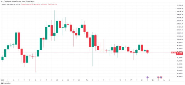 Bitcoin Price Struggles: Hints of Strategic Acquisition Ignite a Potential BTC Price Surge?0