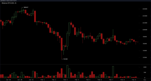 Bitcoin Price Analysis: Short-Term Pain or Long-Term Gain? Traders on Edge1