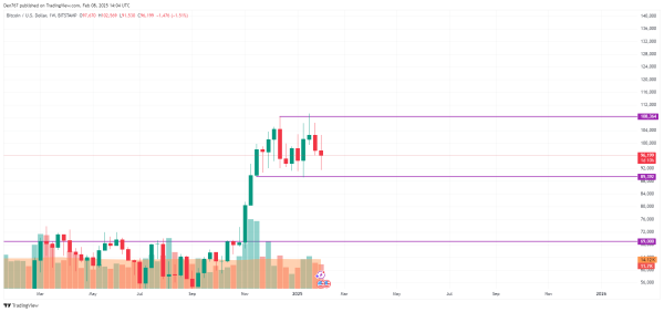Bitcoin (BTC) Price Prediction for February 83