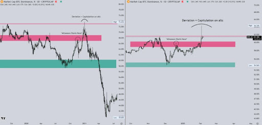 Bitcoin Dominance 2021 Vs. 2025: Why Striking Similarities May Show If An Altcoin Season Is Possible0