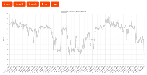 Bitcoin ETFs suffer record $935 million net outflows as investors turn risk-averse1