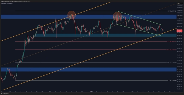 Bitcoin Price Analysis: BTC Loses Key Support – How Low Could It Go?1