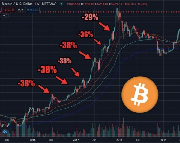 Bitcoin Price Analysis as $90K Support Cracks0