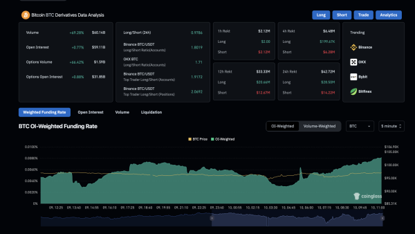 Is Bitcoin Primed to Hit $107k This Week as Bulls Regain Strength Near the $95k Mark?0