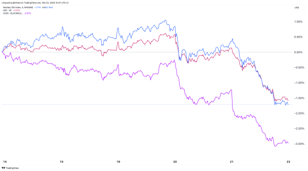 Bitcoin price steady as Nasdaq 100, S&P 500, SCHD retreats0