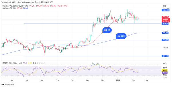 Bitcoin Marks Quietest Six Days Since 2023, Big Move Incoming?0