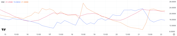 Bitcoin (BTC) Suffers After Bybit Hack, But Indicators Suggest a Rebound0