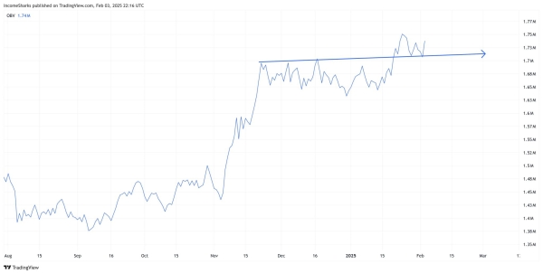 Here’s Why the Bitcoin Top is Not Yet In2