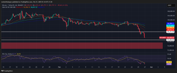 Bitcoin (BTC) Price Prediction for February 26 31