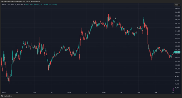 Bitcoin Price In Trouble? Bearish Divergence That Led To Market Crash Last Cycle Returns3