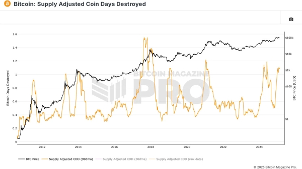 Mastering Bitcoin On-Chain Data4