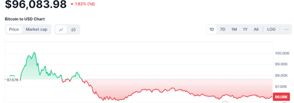 Crypto Market Shift: USDT Decline Signals Bitcoin Rally to $110K2