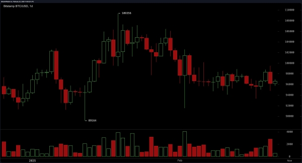 Bitcoin Price Analysis: Bulls Fight for Control as Bears Threaten a Massive Sell-Off0