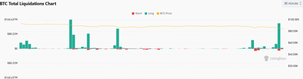 Bitcoin (BTC) Price Prediction for February 26 20