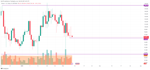 Bitcoin (BTC) Price Prediction for February 82