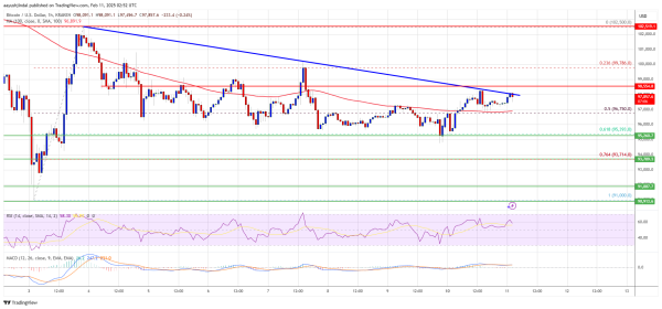 Bitcoin Price at a Crossroads: Will It Smash Resistance and Climb?0