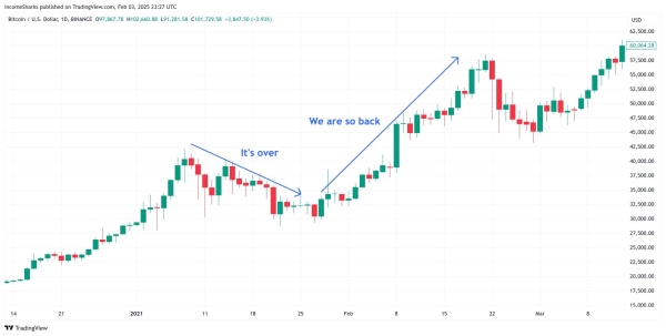 Here’s Why the Bitcoin Top is Not Yet In1