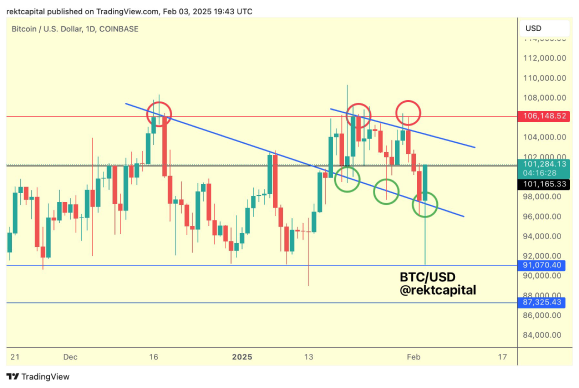 Bitcoin (BTC) Reclaims $102,000 Mark Amid New Bull Run Buzz0