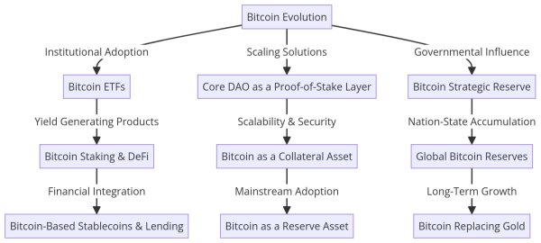 The Future of Bitcoin: Scaling, Institutional Adoption, and Strategic Reserves with Rich Rines0