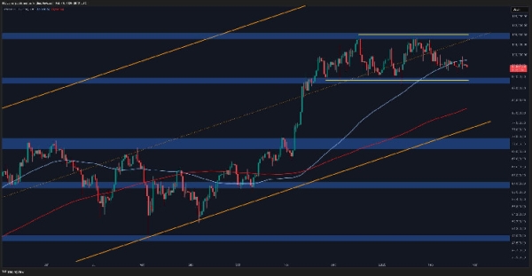 Bitcoin Price Analysis: BTC Loses Key Support – How Low Could It Go?0