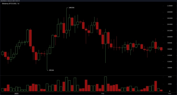 Bitcoin Price Analysis: Bulls Struggle as $94K Support Faces Ultimate Test0