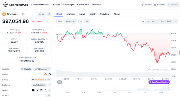 Bitcoin News: BTC Price Faces Uncertainty Amid Network Decline, and Institutional Developments0