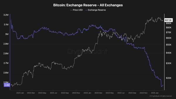 Will Bitcoin Drop Below $80K Before Reaching a New ATH? (BTC Price Analysis)2