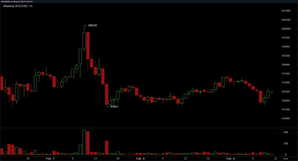 Bitcoin Price Analysis: Short-Term Pain or Long-Term Gain? Traders on Edge0