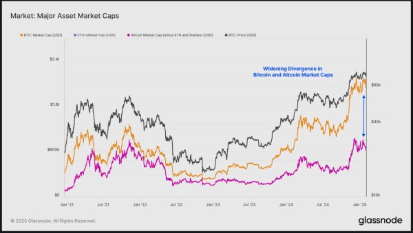 Glassnode Highlights the “Atypical Nature” of the 2025 Bitcoin Cycle0