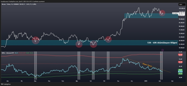 Bitcoin Key Metric Signals Local Bottom – Price Rally On The Horizon?0