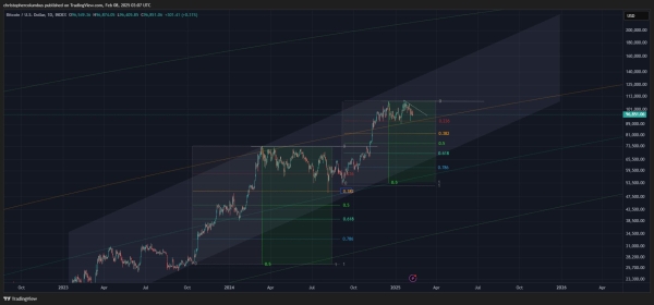 Worst of the Bitcoin Consolidation Could Come in Next Few Weeks, Says Analyst Who Nailed 2021 Crypto Collapse0