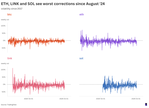 Trump effect on bitcoin so far similar to 2016 win2