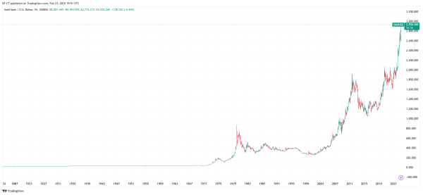 Bitcoin Price Struggles: Hints of Strategic Acquisition Ignite a Potential BTC Price Surge?1