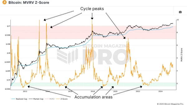 Mastering Bitcoin On-Chain Data1