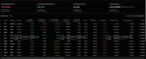 Bitcoin Analysis: Will BTC Price Rally Revive to $106,000?1