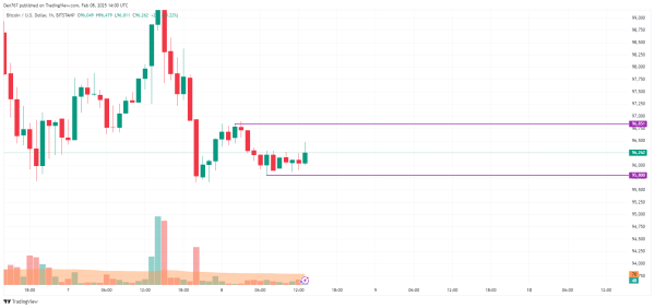 Bitcoin (BTC) Price Prediction for February 81
