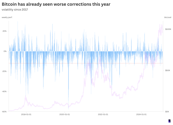 Trump effect on bitcoin so far similar to 2016 win0