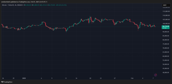 Bitcoin Key Metric Signals Local Bottom – Price Rally On The Horizon?1