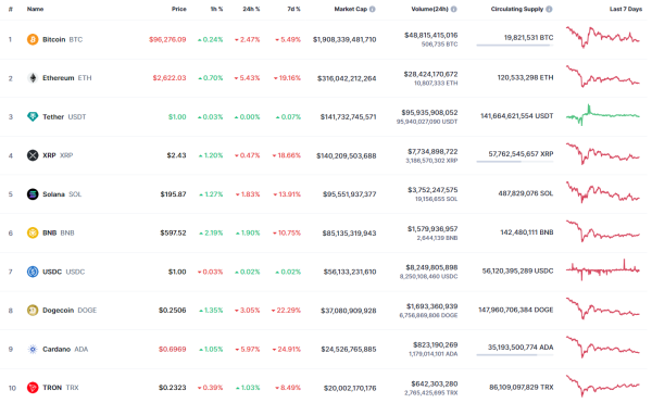 Bitcoin (BTC) Price Prediction for February 80