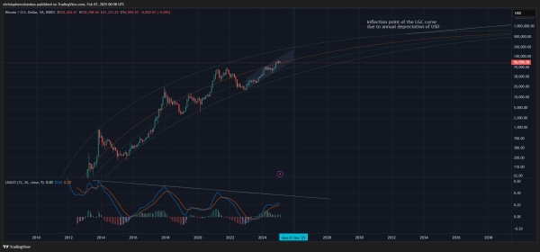 Worst of the Bitcoin Consolidation Could Come in Next Few Weeks, Says Analyst Who Nailed 2021 Crypto Collapse1