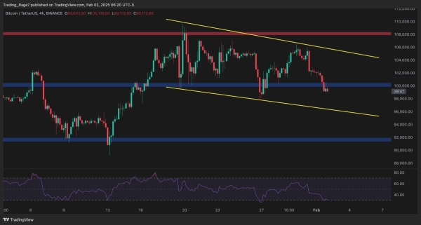 Bitcoin Price Analysis: BTC Risks Plunging to $92K if This Support Fails1