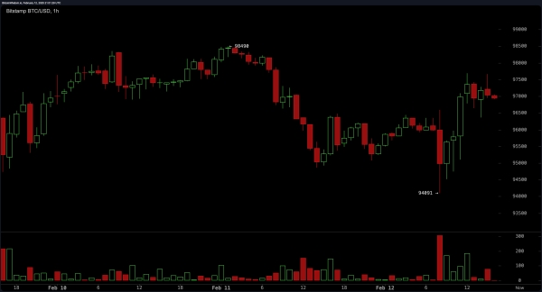 Bitcoin Price Analysis: Bulls vs. Bears—Who Will Dominate the Next Move?0