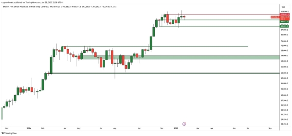 Exhausted? Hodl BTC and Touch Grass0