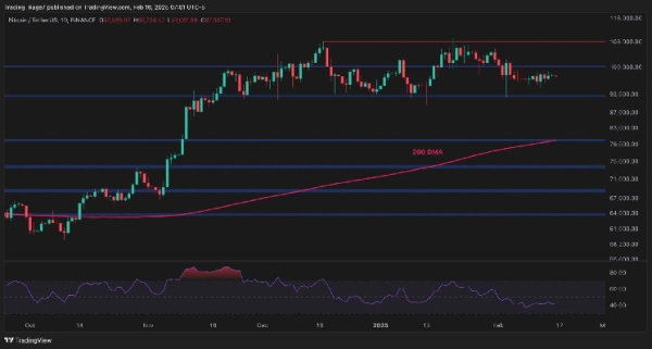 Will Bitcoin Drop Below $80K Before Reaching a New ATH? (BTC Price Analysis)0